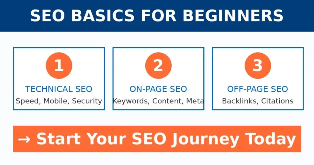 7 Essential Steps to Rank in 2026