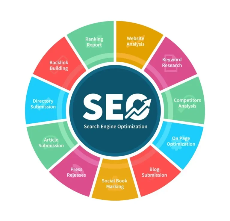 How to Improve Website Ranking with Professional SEO Services