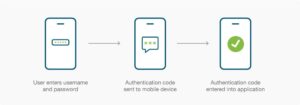restore-locked-amazon-account-guidence