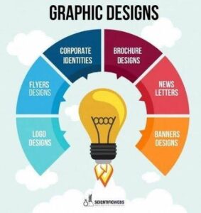 graphic-designing-a-simple-guide-for-beginners