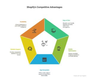 shopify-store-beginner-guide-2026 